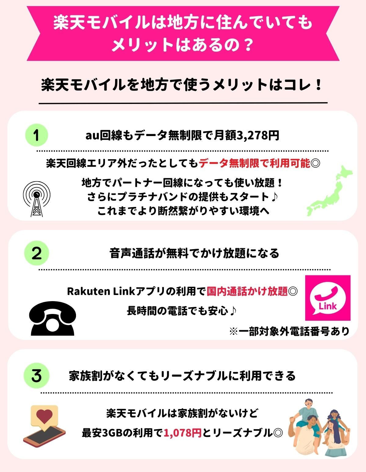 楽天モバイル　地方